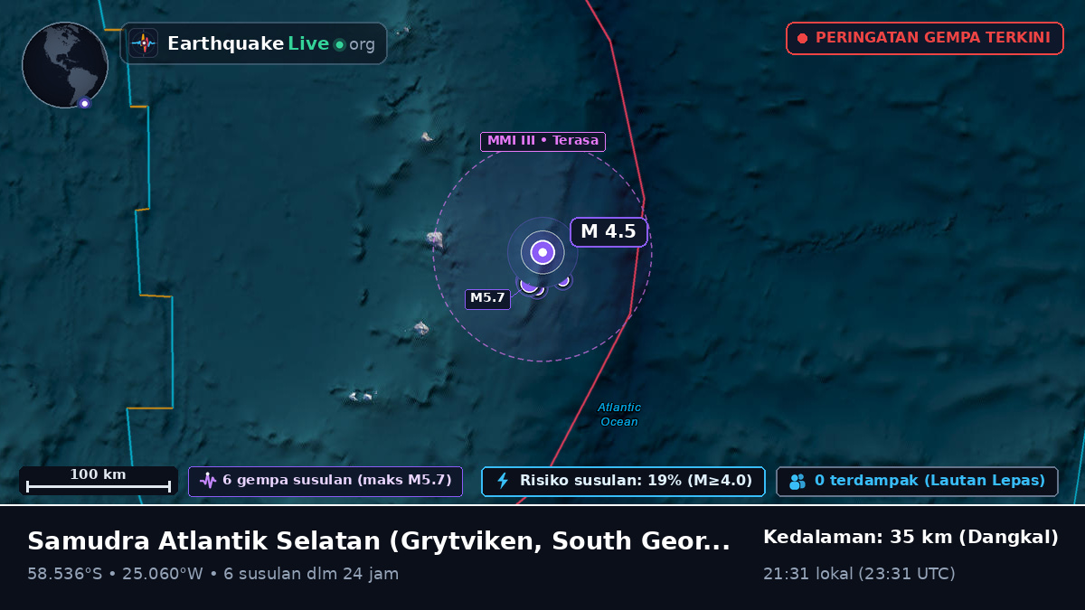 Samudra Atlantik Selatan (South Georgia and the Islands)