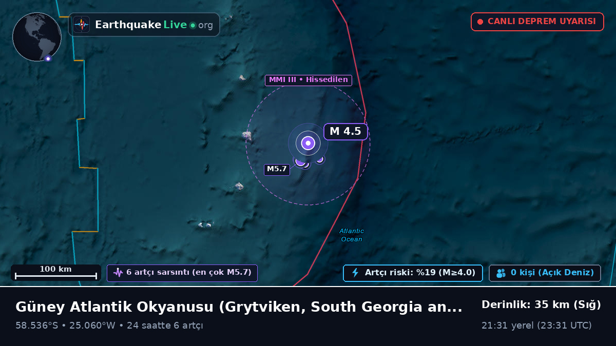 Güney Atlantik Okyanusu (South Georgia and the Islands)