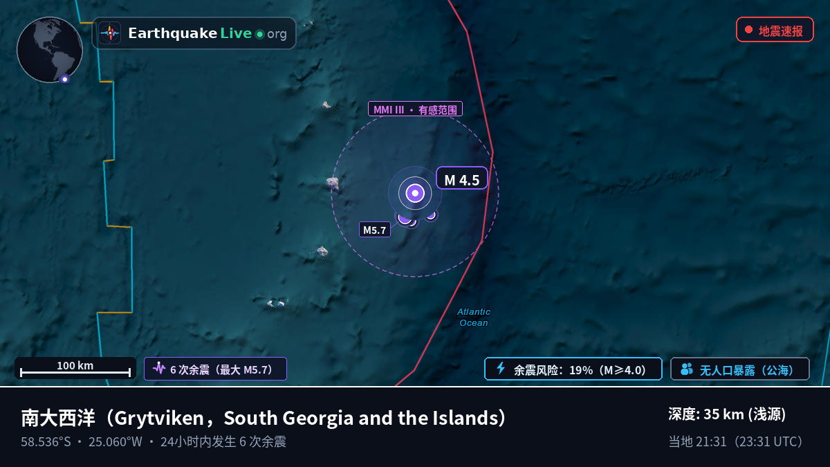 南大西洋 (South Georgia and the Islands)