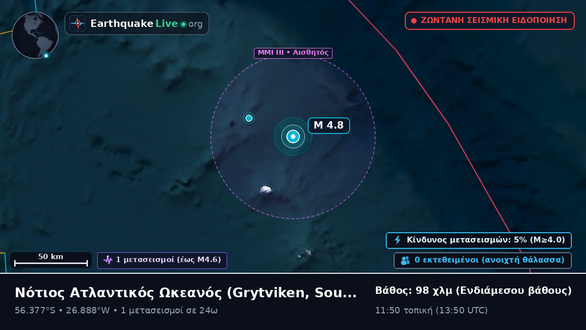 Νότιος Ατλαντικός Ωκεανός (South Georgia and the Islands)