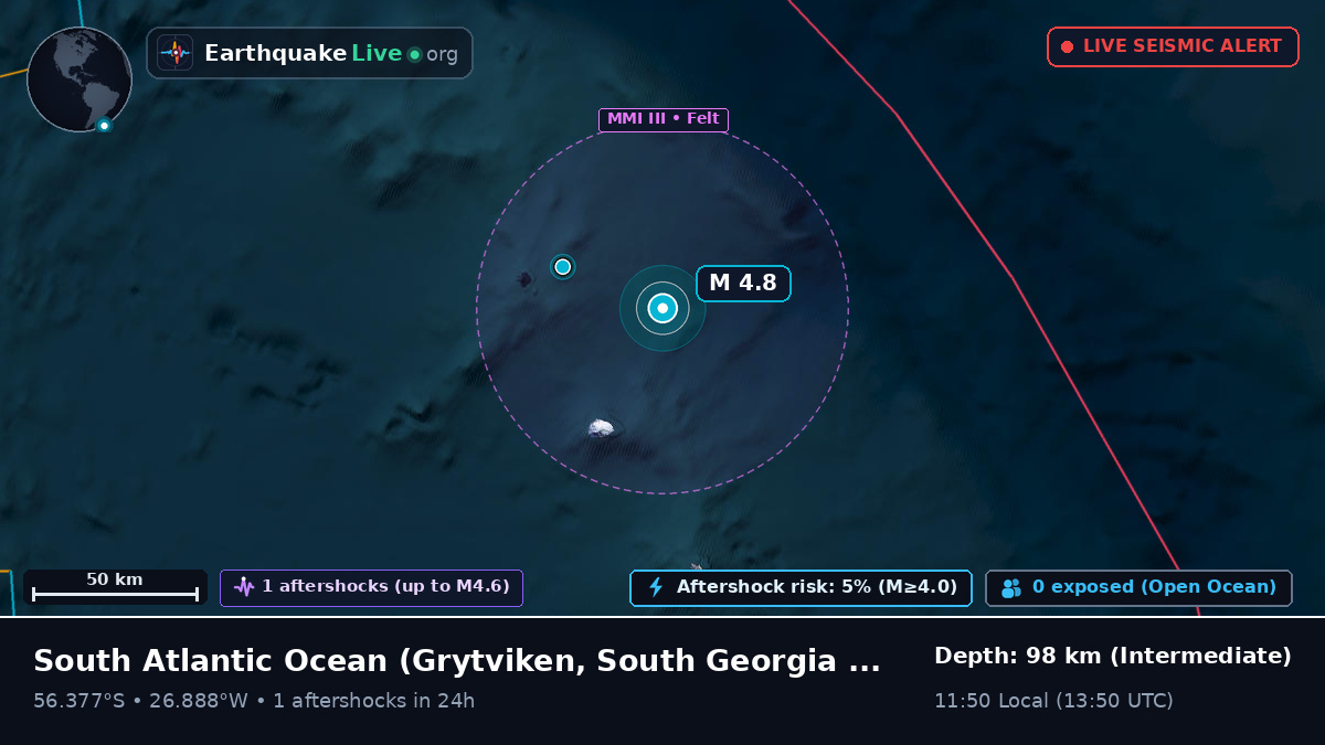 South Atlantic Ocean (South Georgia and the Islands)