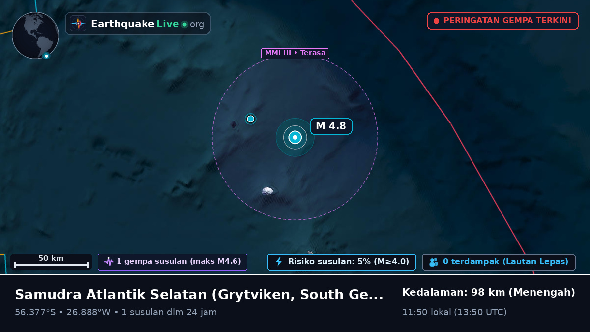 Samudra Atlantik Selatan (South Georgia and the Islands)