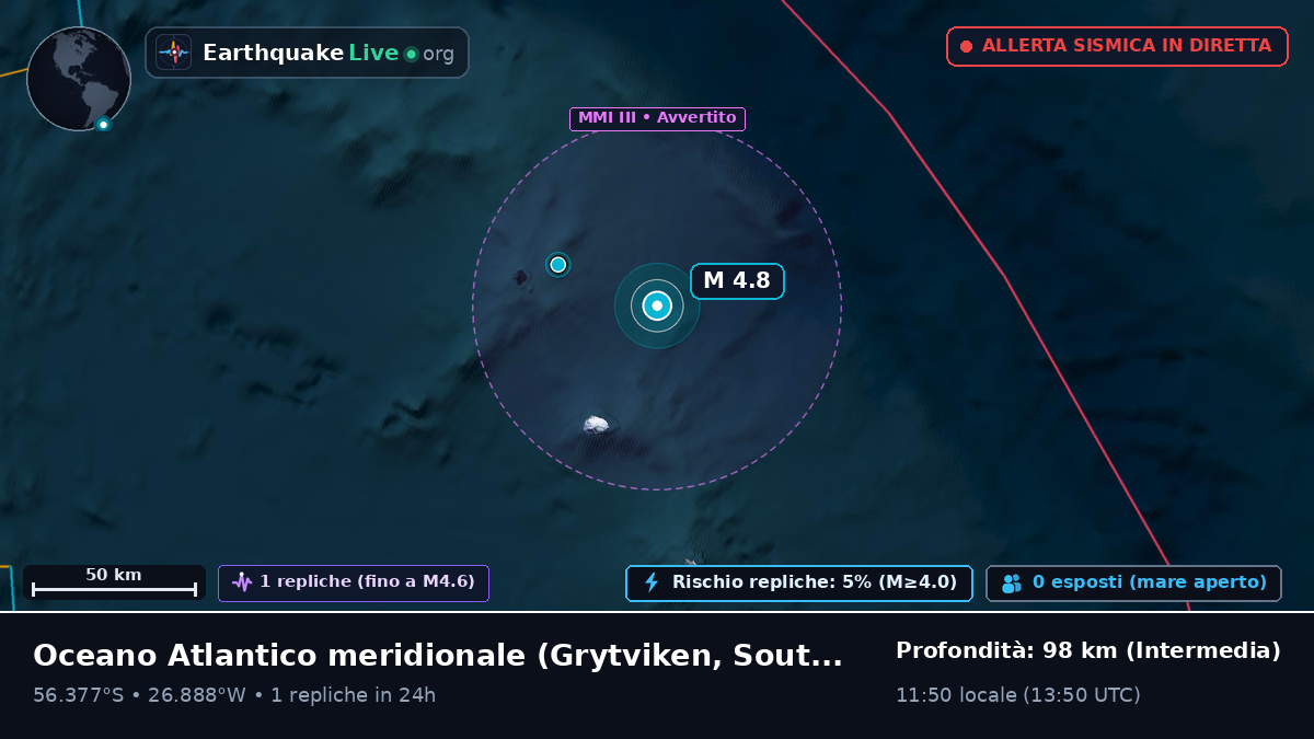 Oceano Atlantico meridionale (South Georgia and the Islands)