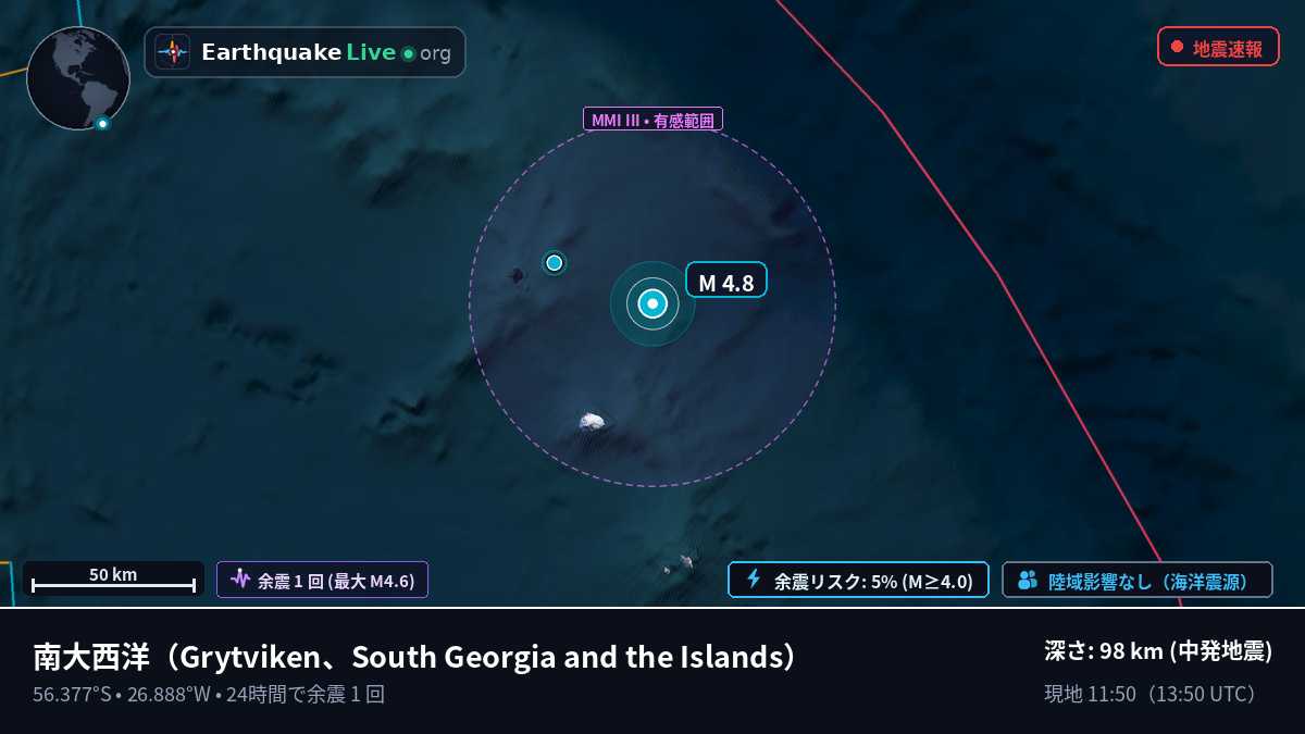 南大西洋 (South Georgia and the Islands)