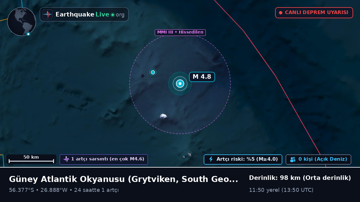 Güney Atlantik Okyanusu (South Georgia and the Islands)