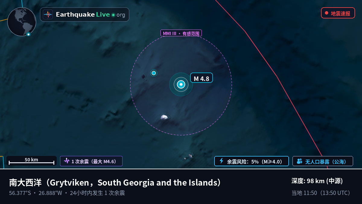 南大西洋 (South Georgia and the Islands)