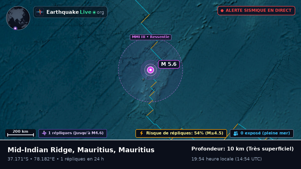 Océan Indien (Mauritius)
