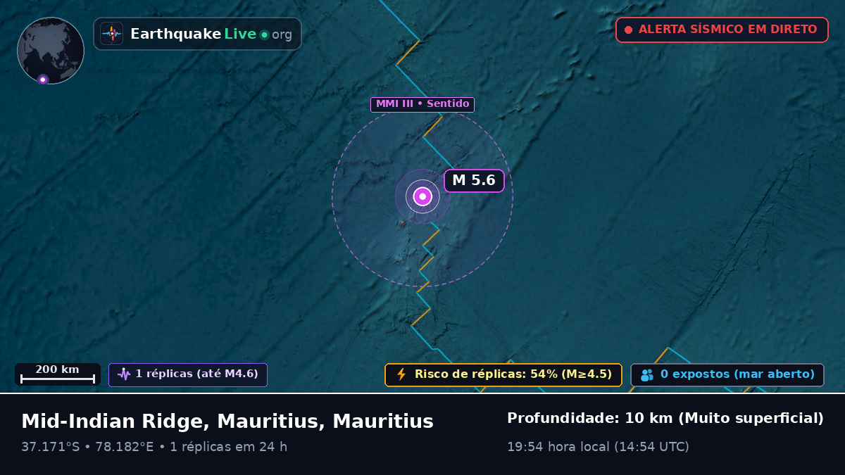 Oceano Índico (Mauritius)