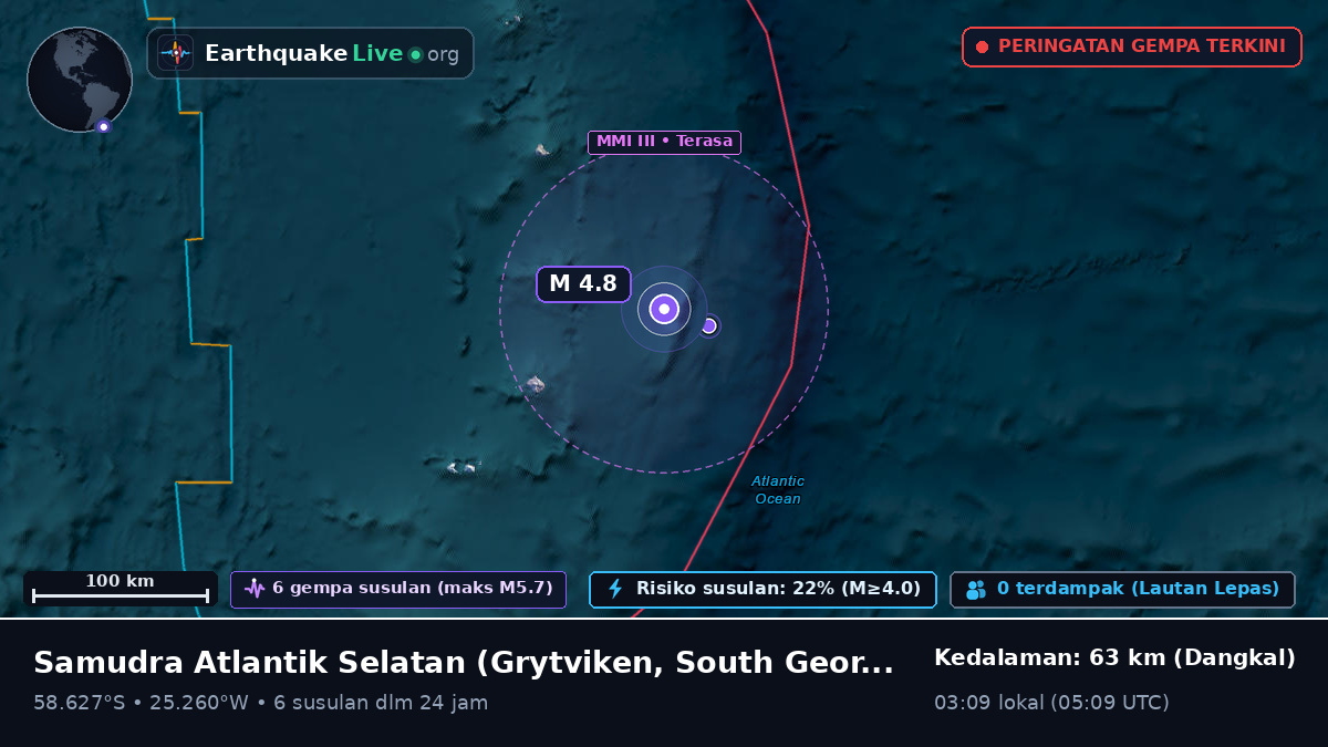 Samudra Atlantik Selatan (South Georgia and the Islands)