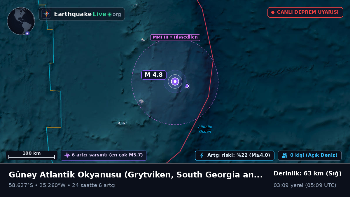 Güney Atlantik Okyanusu (South Georgia and the Islands)
