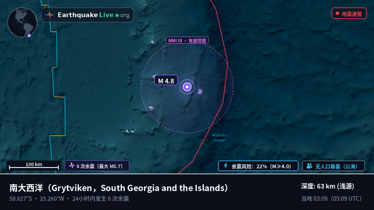 南大西洋 (South Georgia and the Islands)