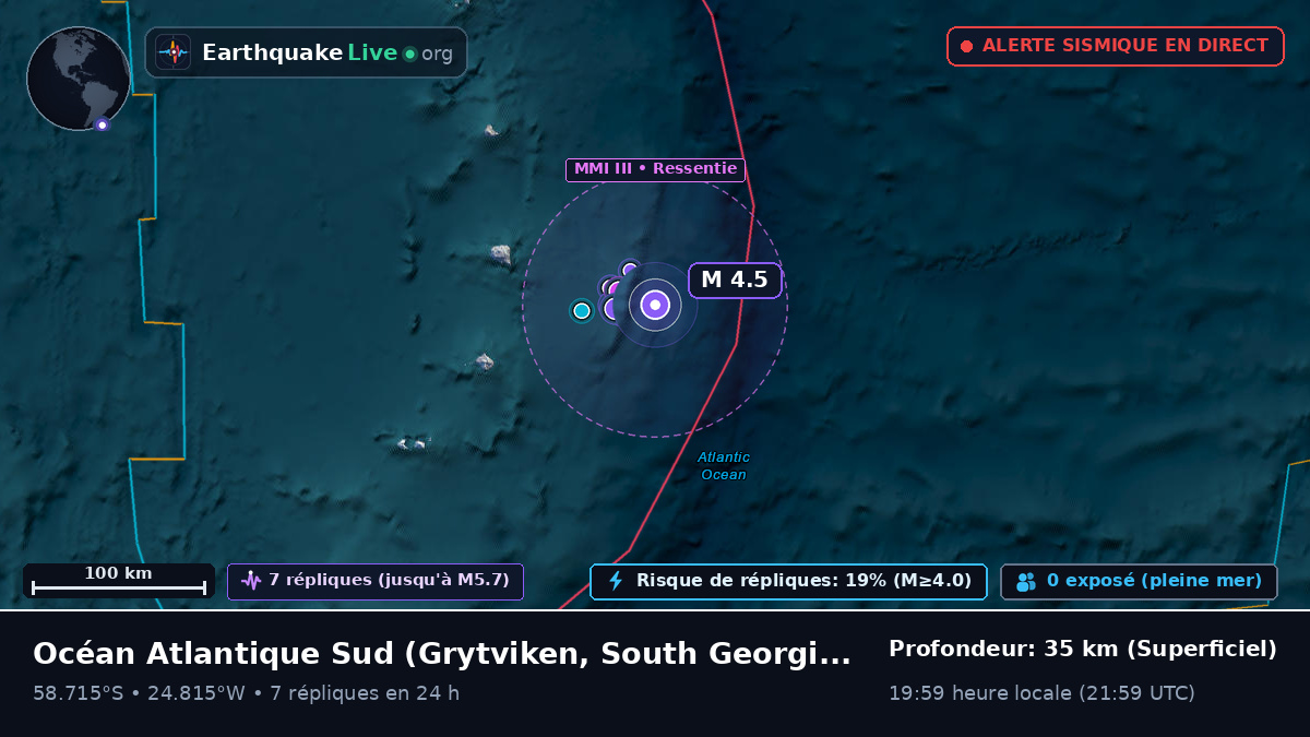 Océan Atlantique Sud (South Georgia and the Islands)