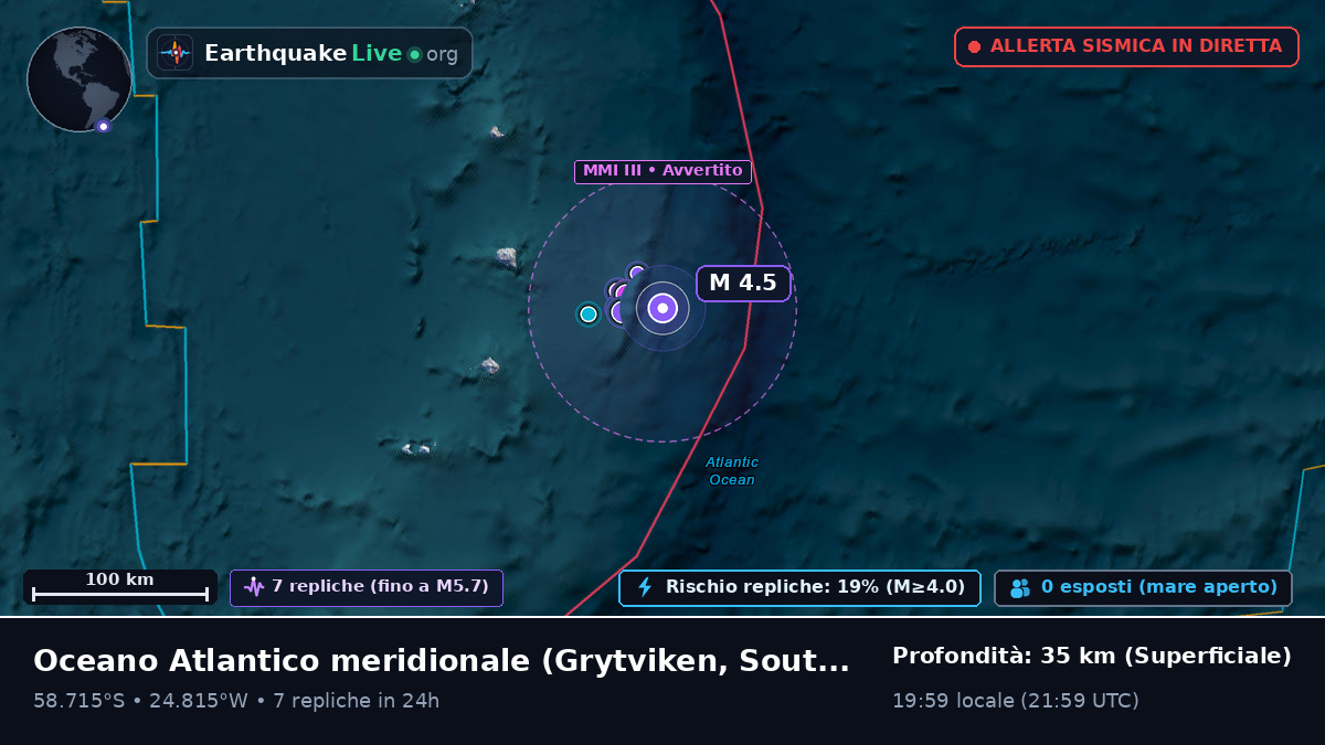 Oceano Atlantico meridionale (South Georgia and the Islands)