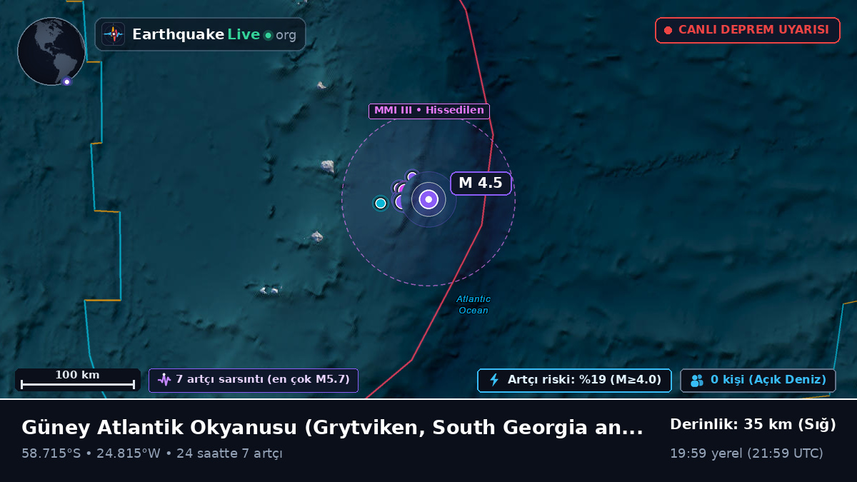Güney Atlantik Okyanusu (South Georgia and the Islands)