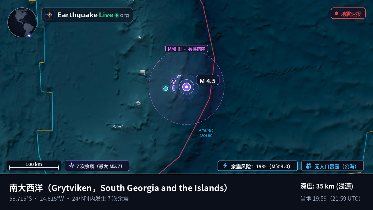 南大西洋 (South Georgia and the Islands)