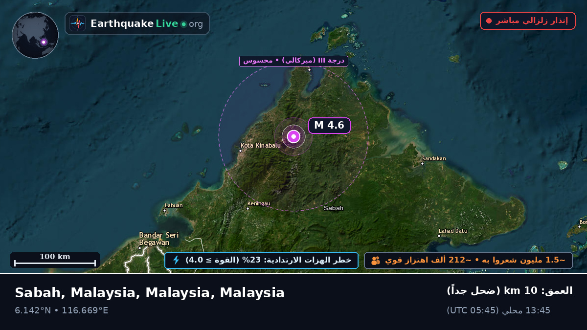 Sabah, Malaysia