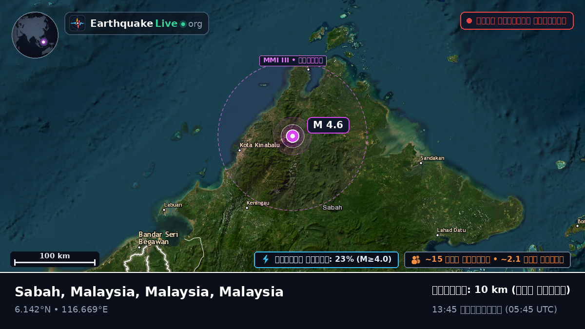 Sabah, Malaysia