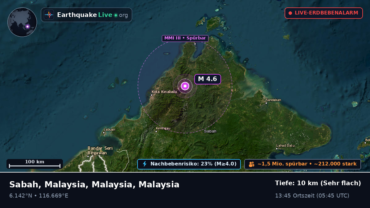 Sabah, Malaysia