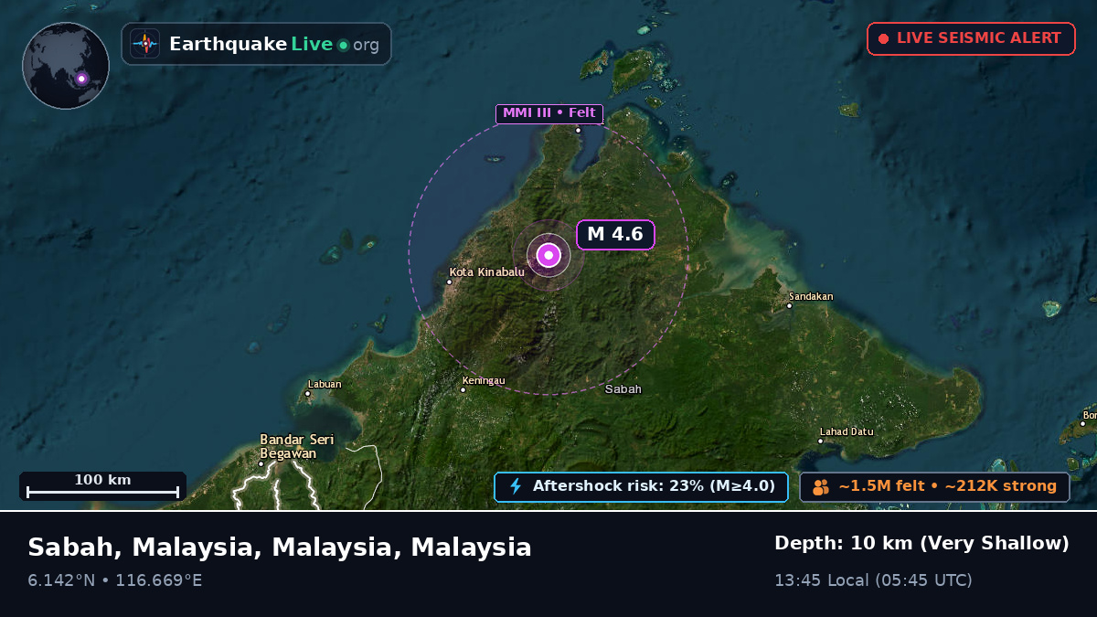 Sabah, Malaysia