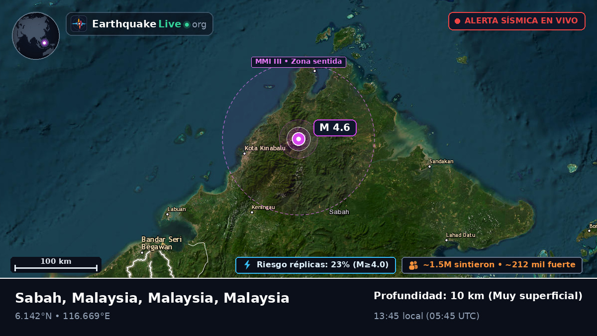 Sabah, Malaysia