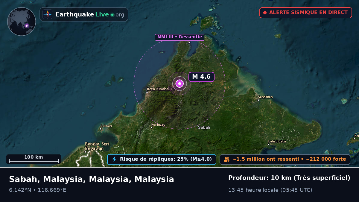 Sabah, Malaysia