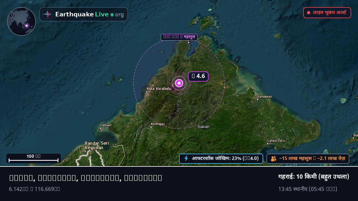 Sabah, Malaysia