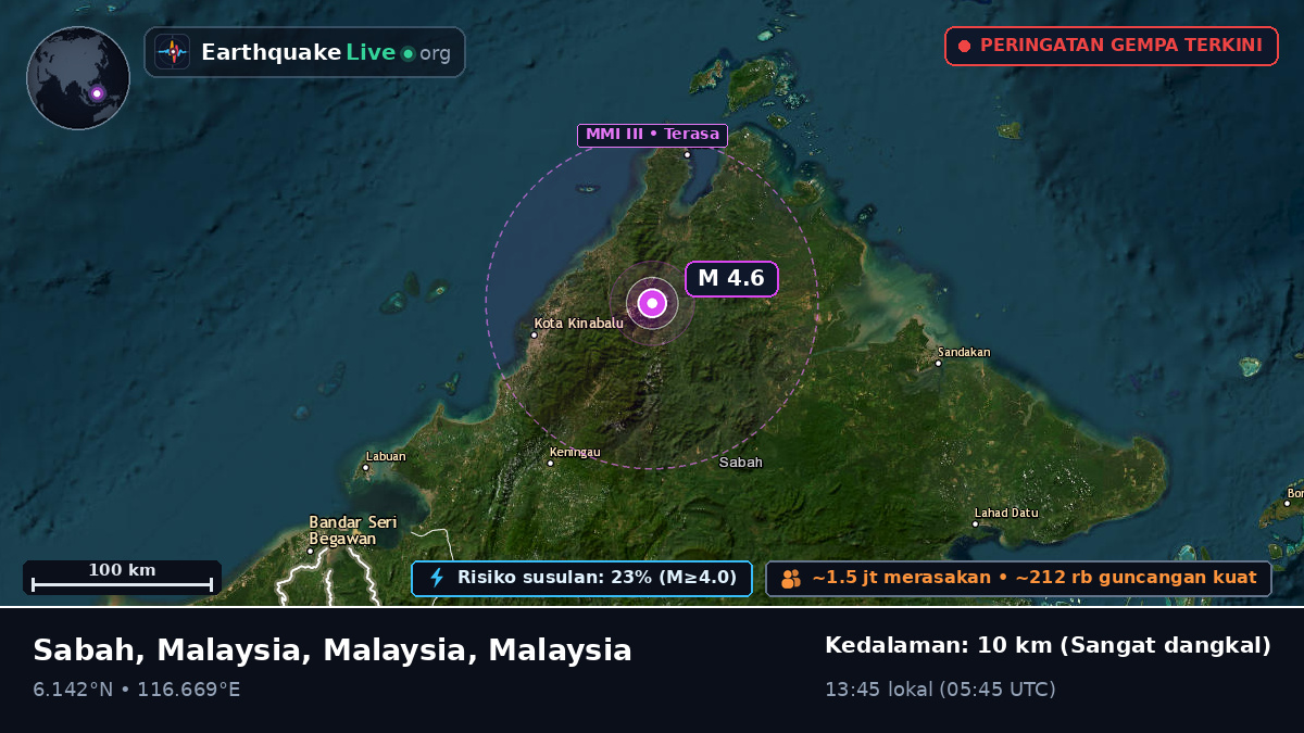 Sabah, Malaysia