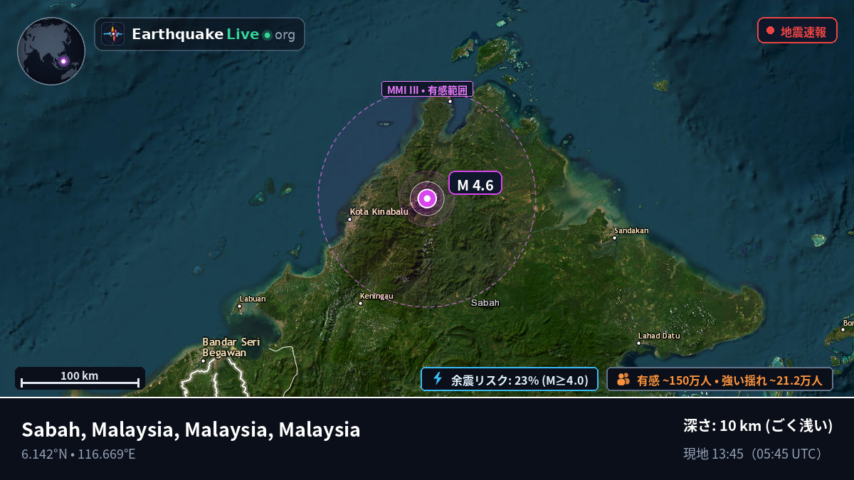 Sabah, Malaysia
