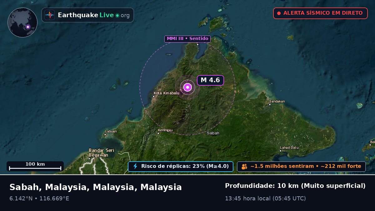 Sabah, Malaysia