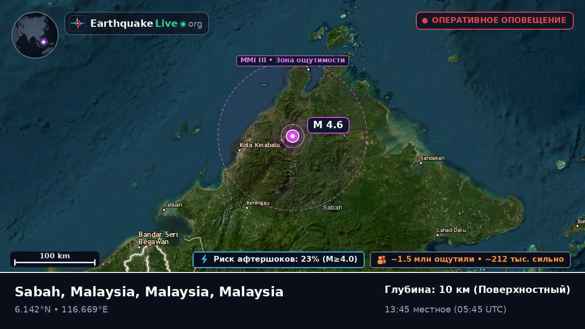 Sabah, Malaysia