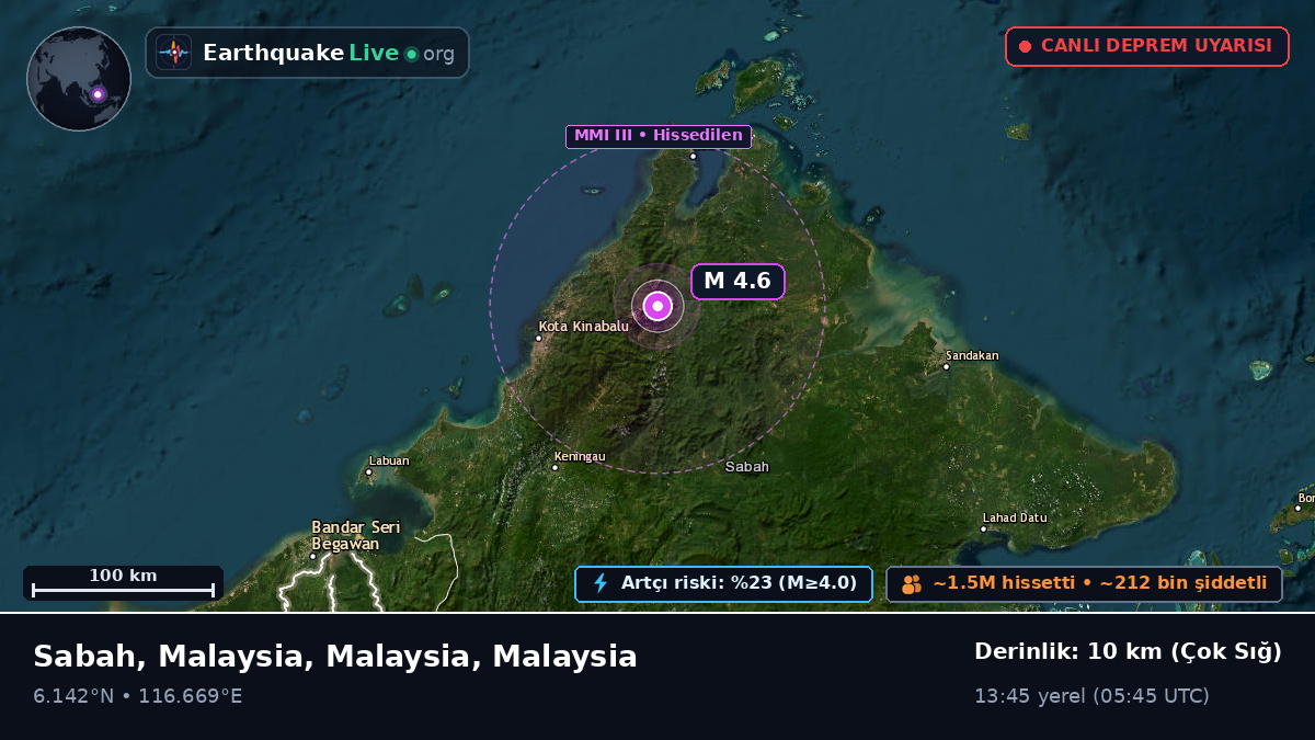 Sabah, Malaysia