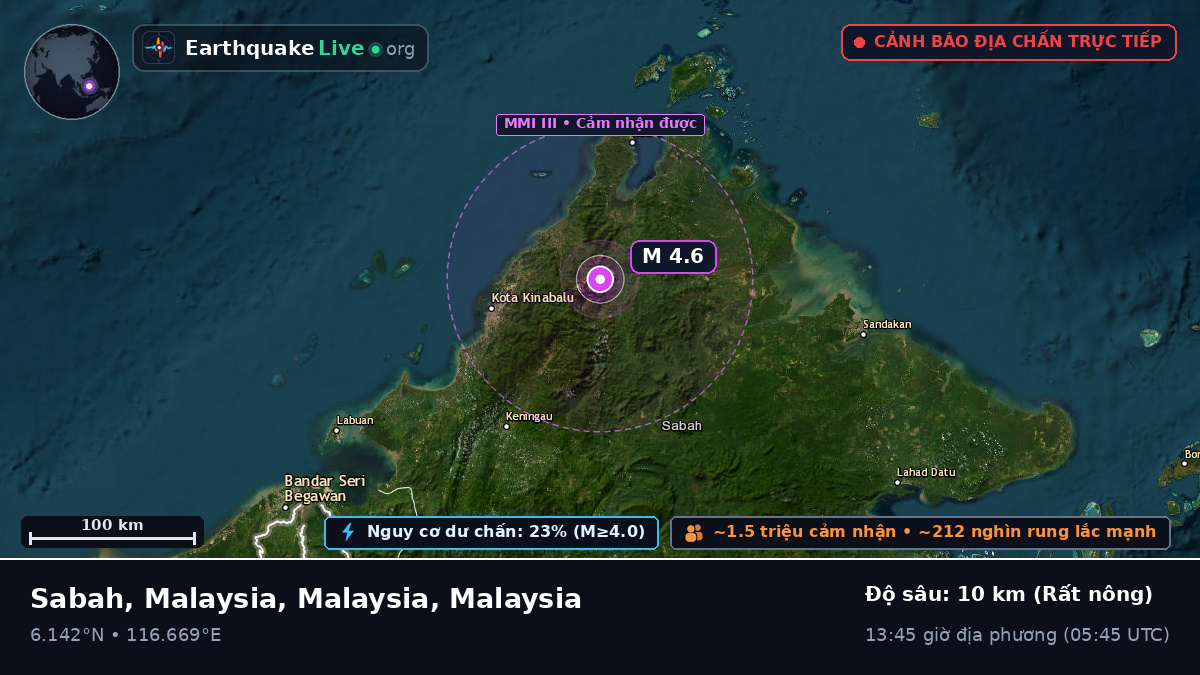 Sabah, Malaysia