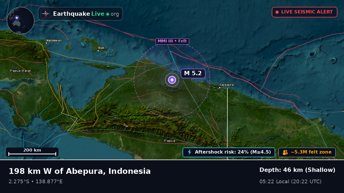 Papua, Indonesia