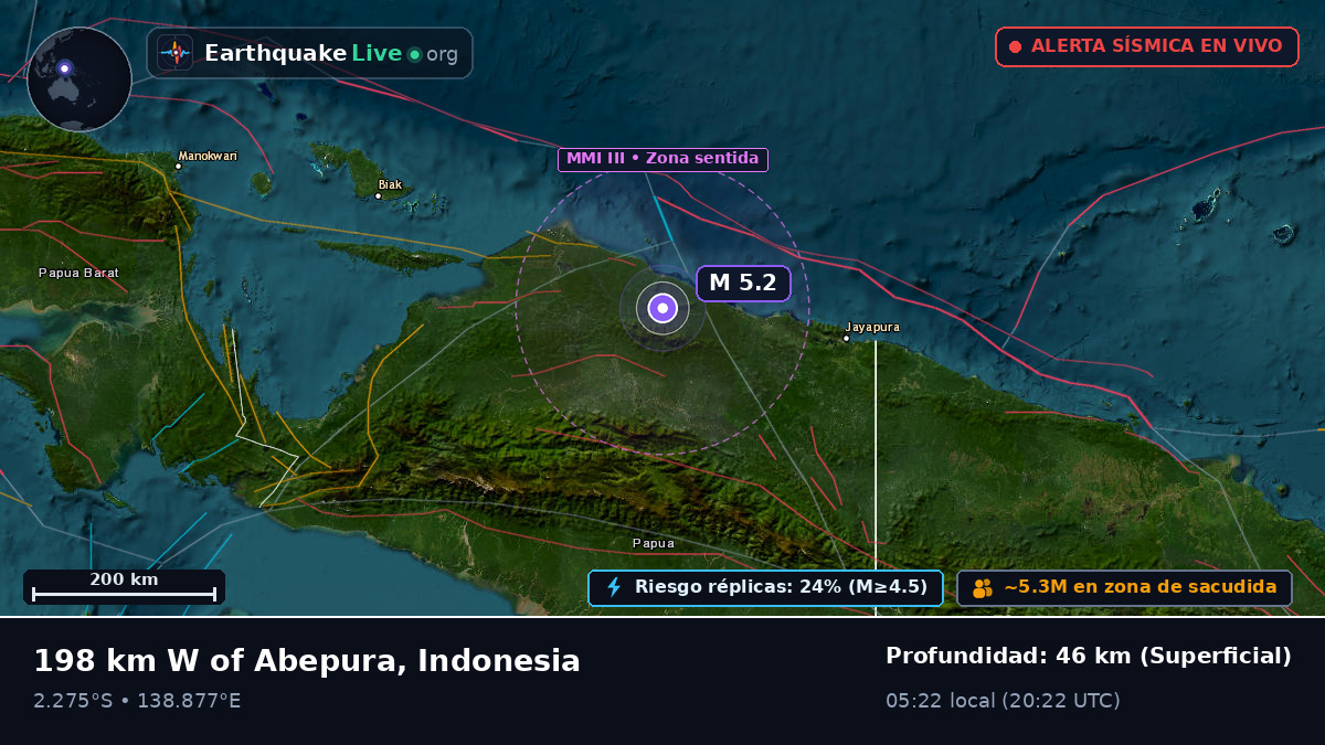 Papua, Indonesia