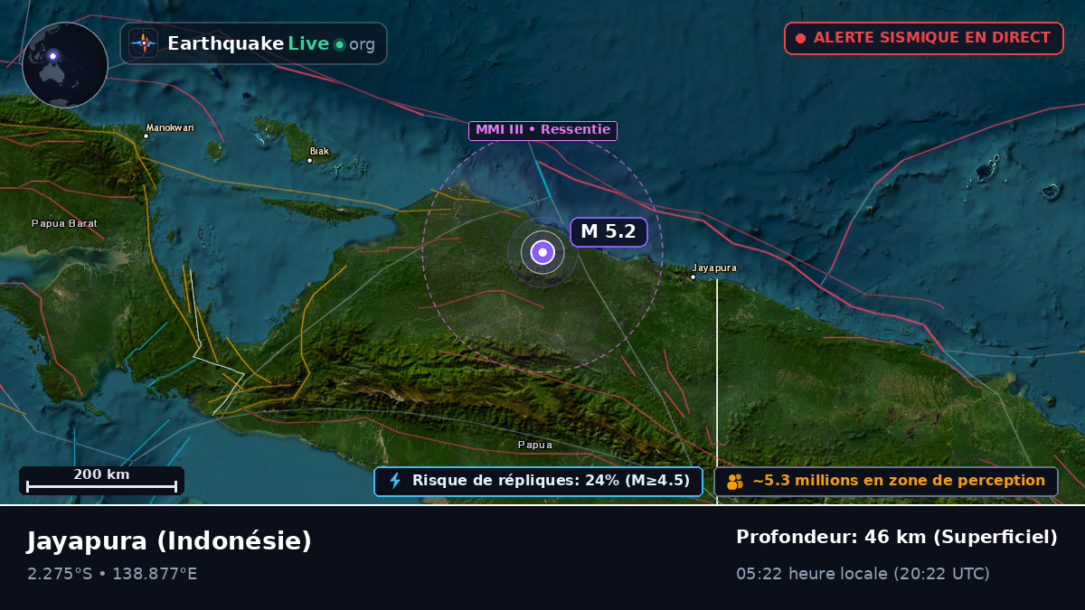 Papua, Indonésie