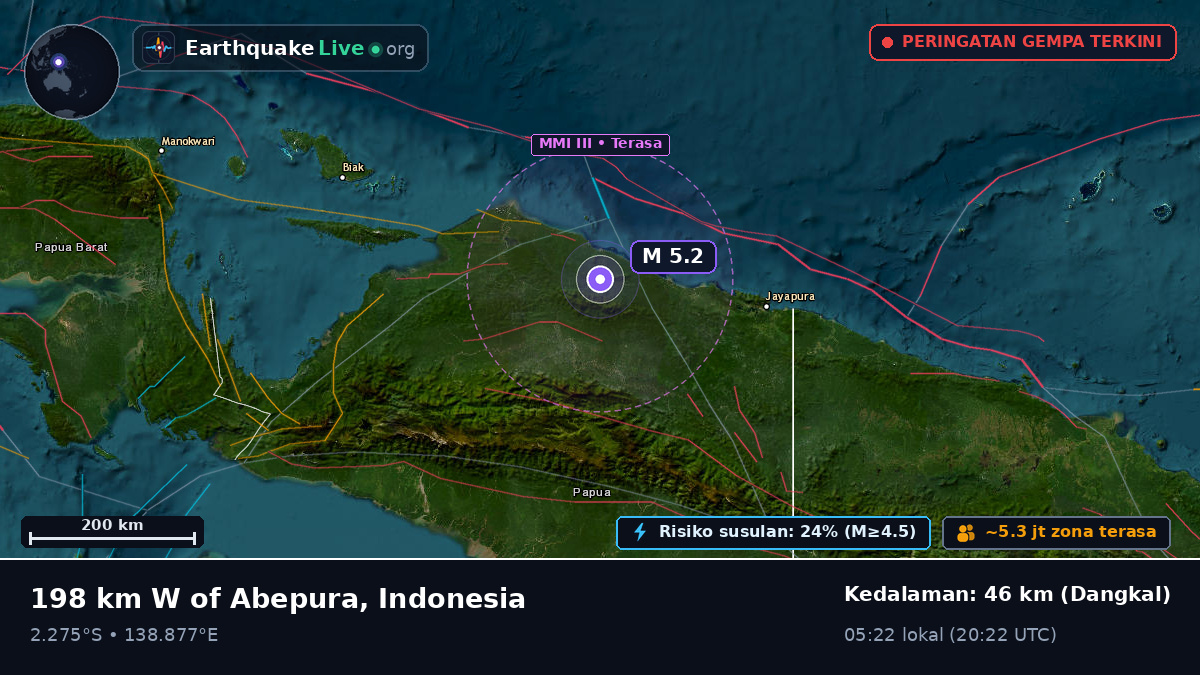 Papua, Indonesia