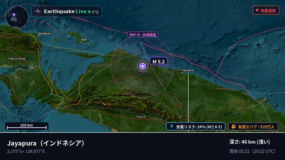 Papua, インドネシア