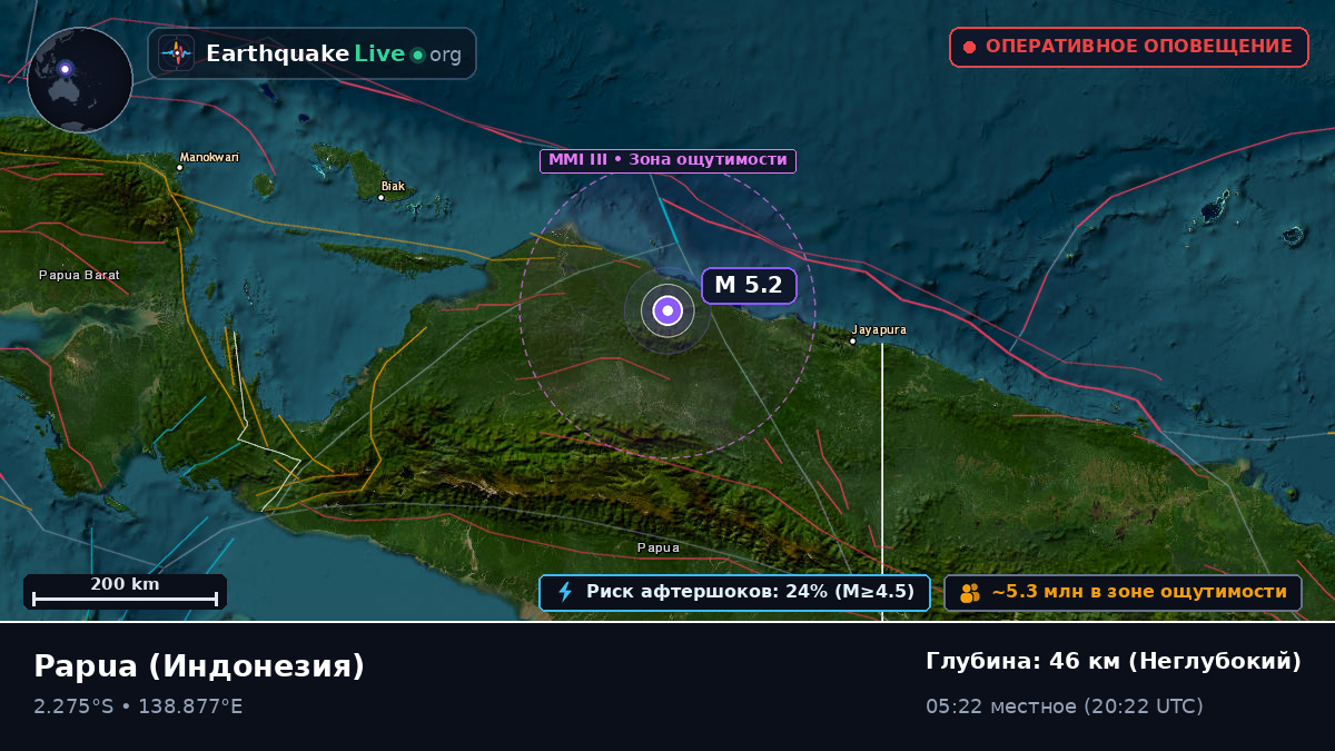 Papua, Индонезия