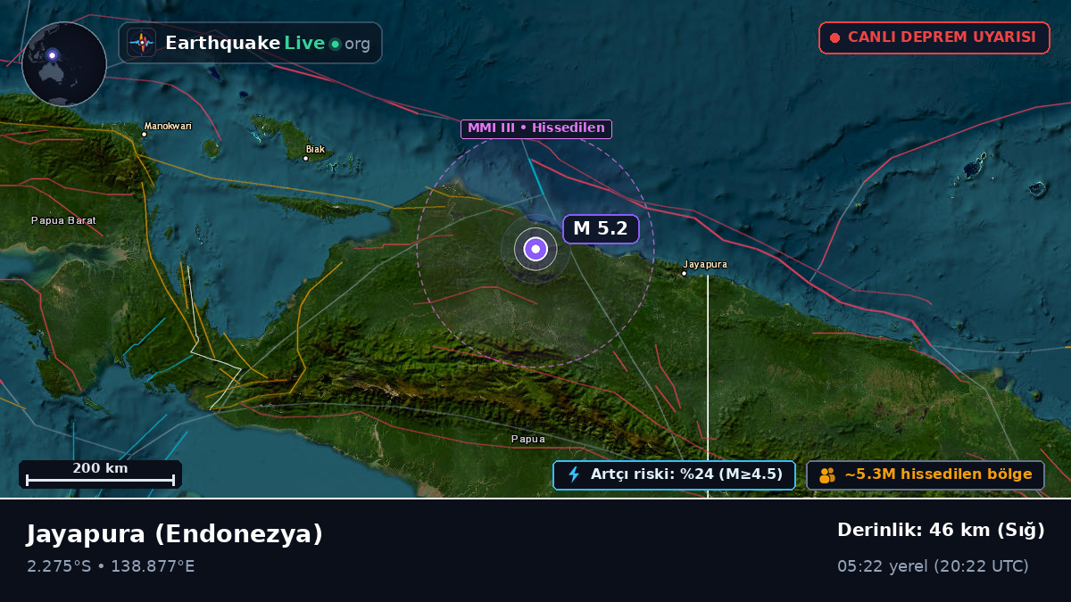 Papua, Endonezya