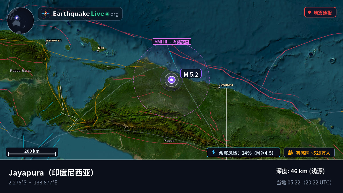 Papua, 印度尼西亚