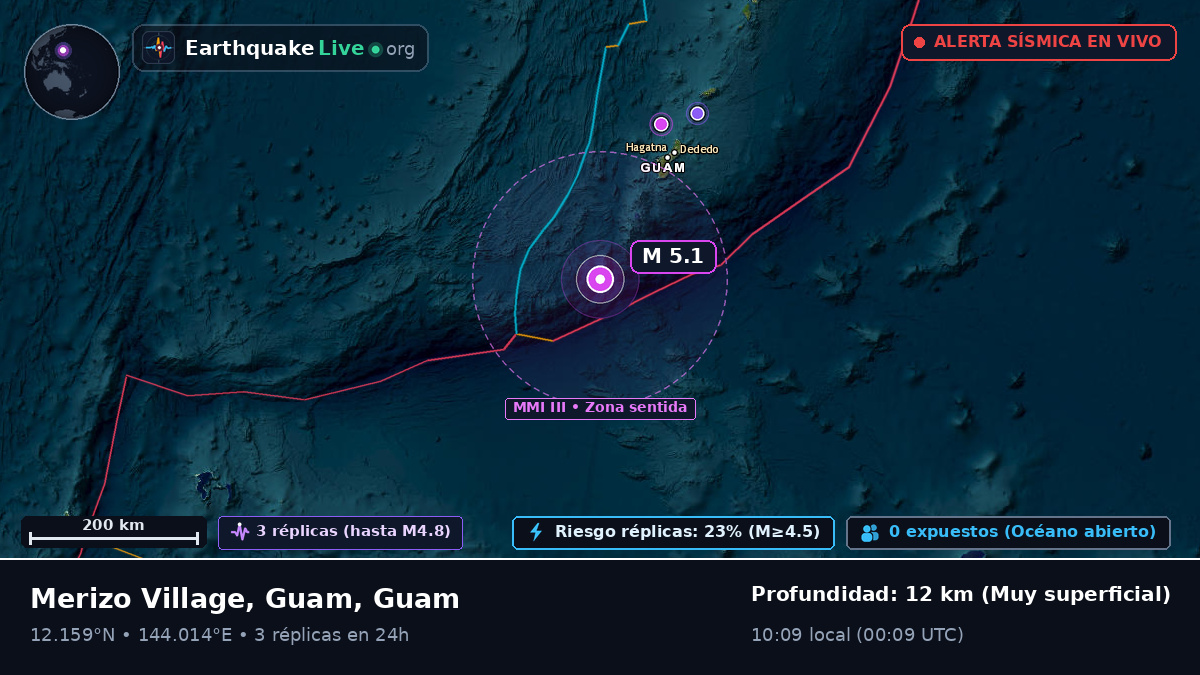 Mar de Filipinas (Guam)