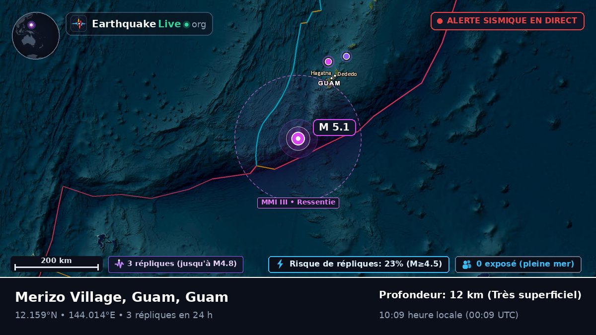 Mer des Philippines (Guam)