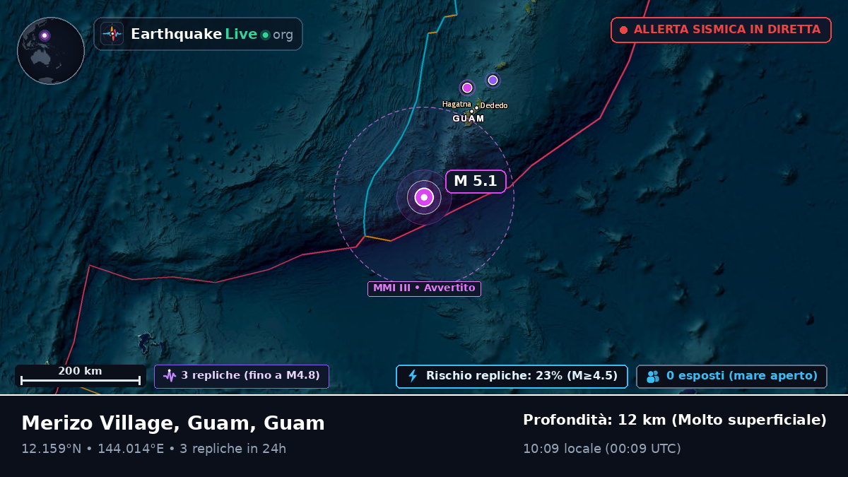 Mare delle Filippine (Guam)