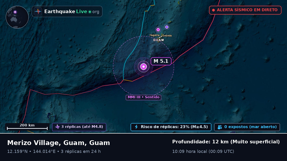 Mar das Filipinas (Guam)