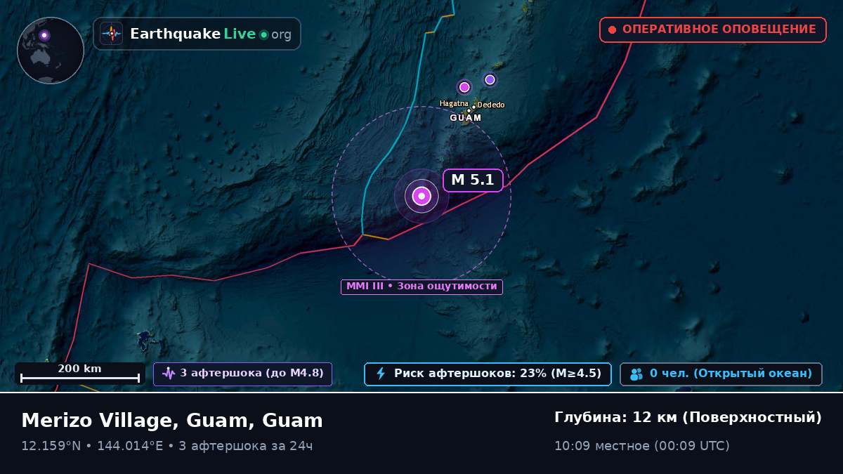 Филиппинское море (Guam)