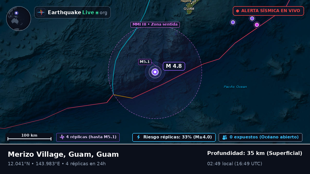 Mar de Filipinas (Guam)
