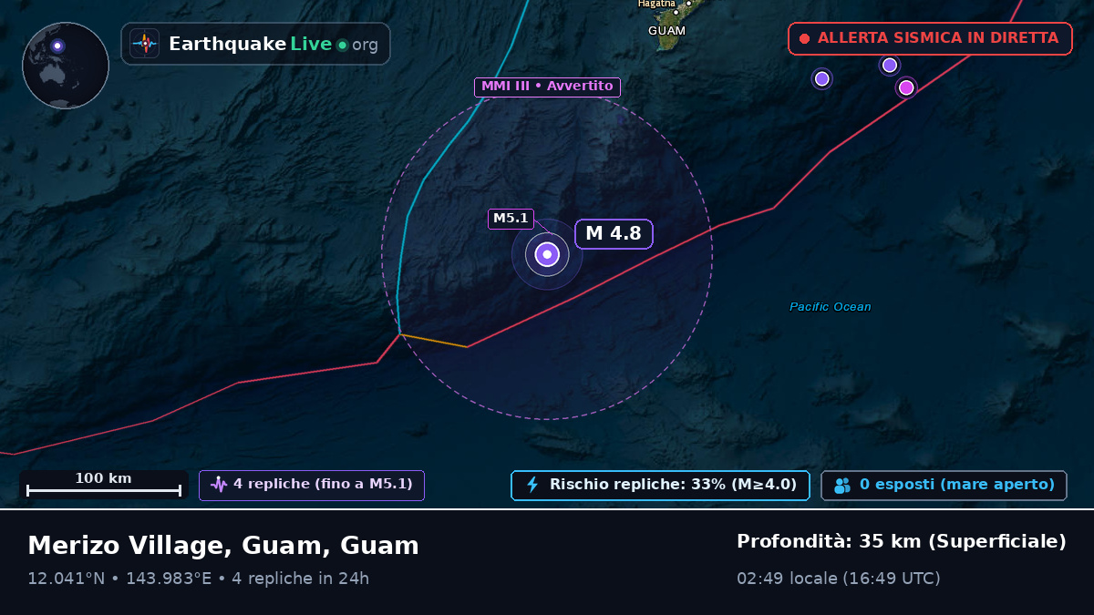 Mare delle Filippine (Guam)