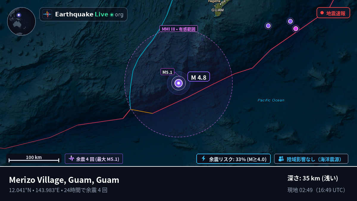 フィリピン海 (Guam)