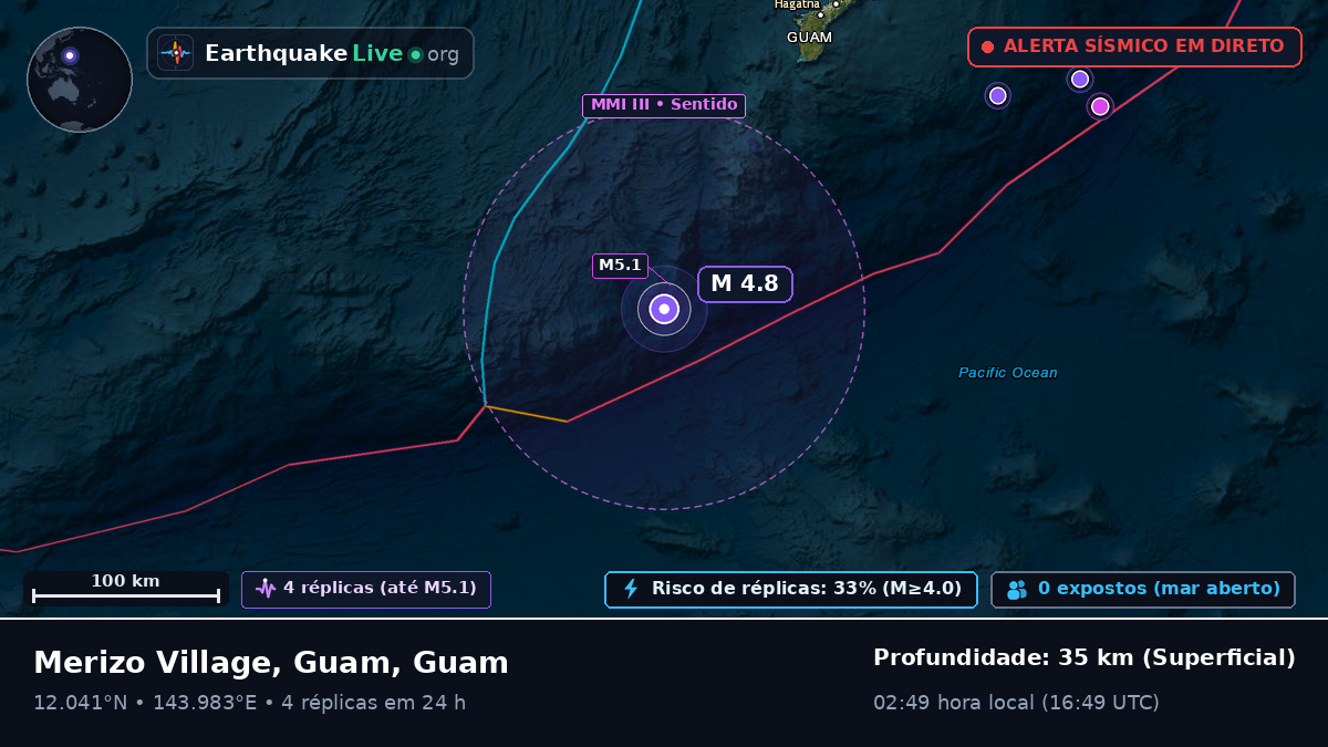 Mar das Filipinas (Guam)