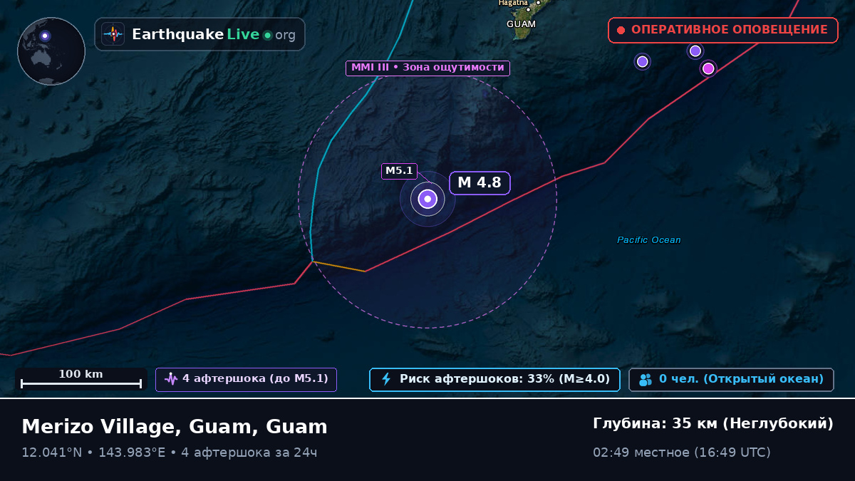 Филиппинское море (Guam)